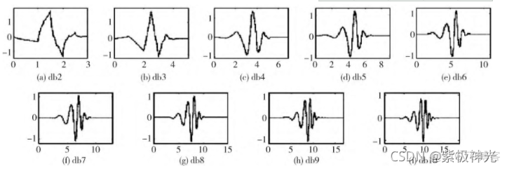 【心电信号】基于matlab小波变换心电信号去噪【含Matlab源码 956期】_小波变换_08