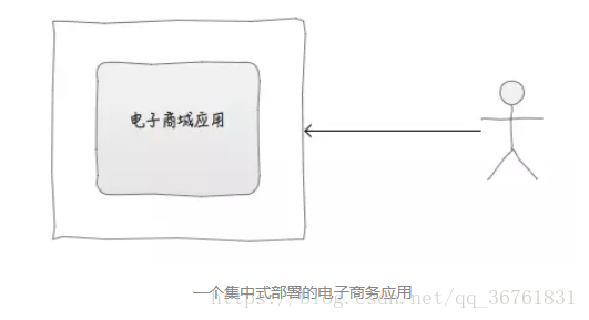 分布式 和 集群 的区别_负载均衡