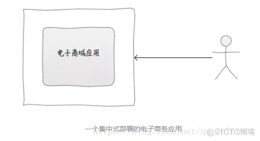 分布式 和 集群 的区别_集群部署