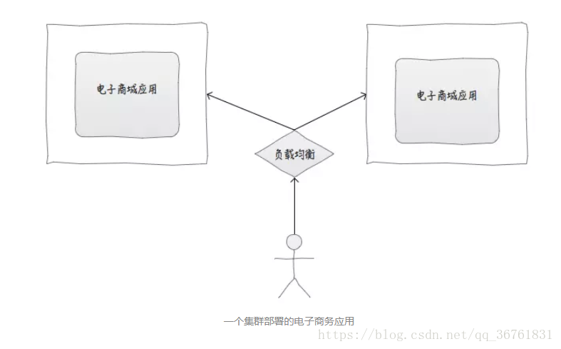 分布式 和 集群 的区别_负载均衡_02