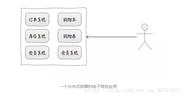 分布式 和 集群 的区别_计算机软件_03