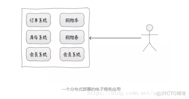 分布式 和 集群 的区别_集群部署_03