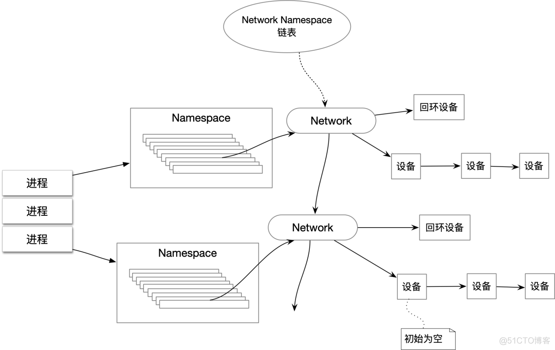 Docker容器网络-基础篇_网络_02