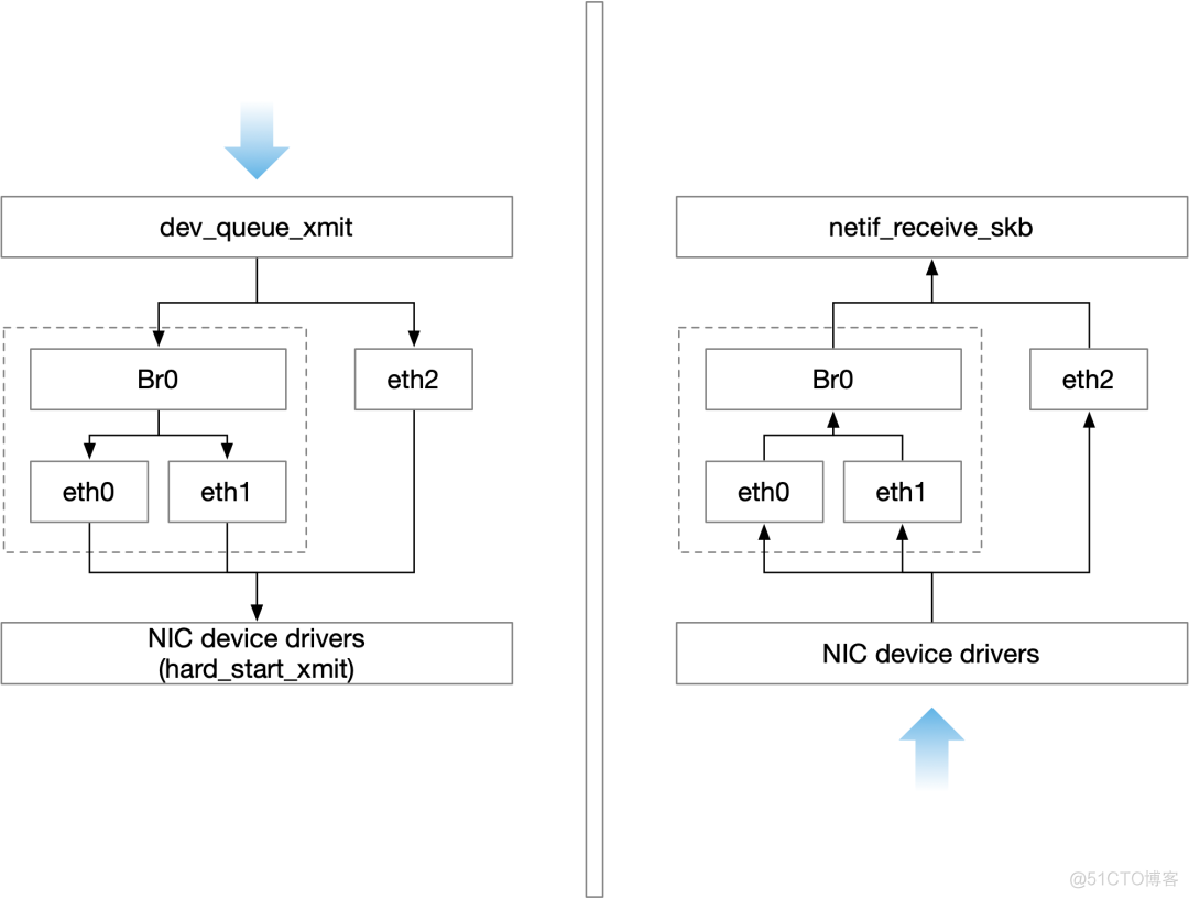 Docker容器网络-基础篇_docker_03