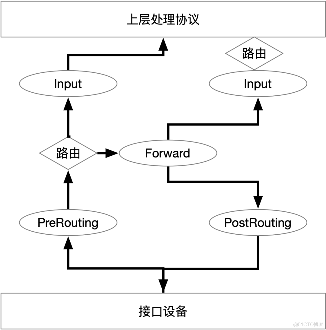 Docker容器网络-基础篇_java_05