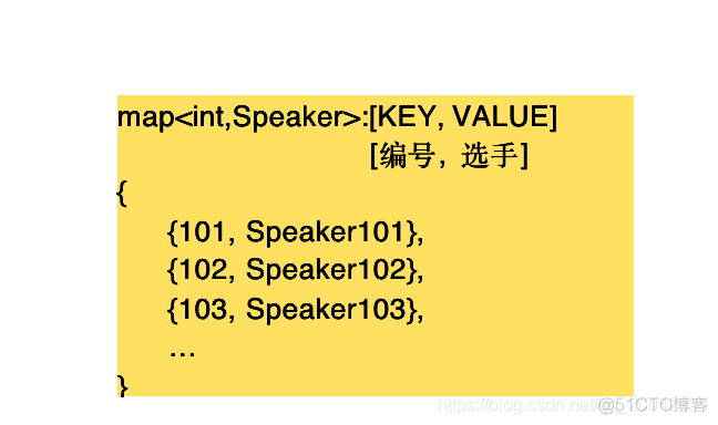 93 C++ - STL综合案例_升序_03