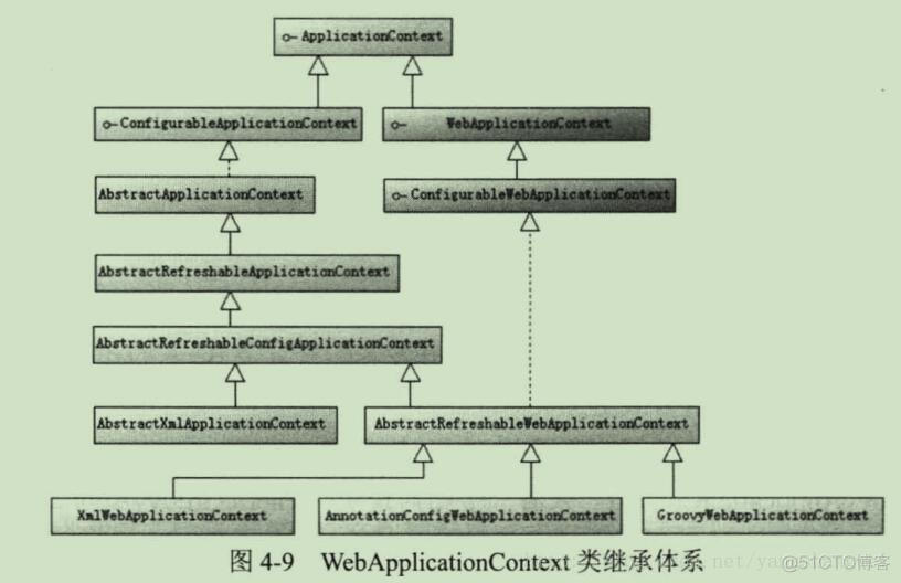 Spring-WebApplicationContext解读_C_02