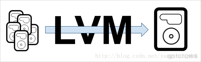 Linux - How to use LVM in Linux_存储