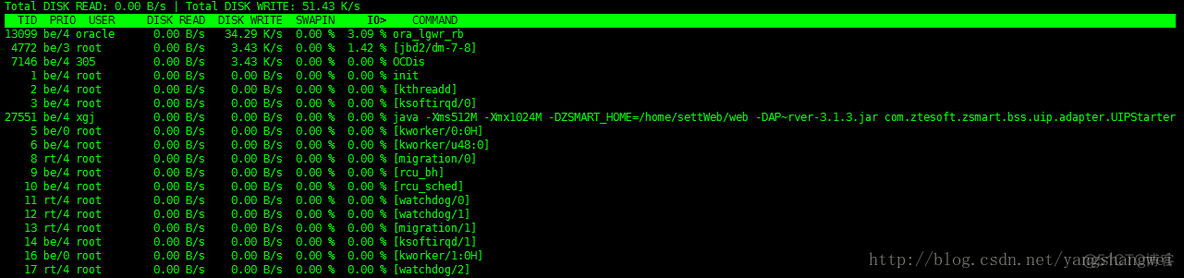 Linux Performance Monitoring with Vmstat and Iostat Commands_iotop_09