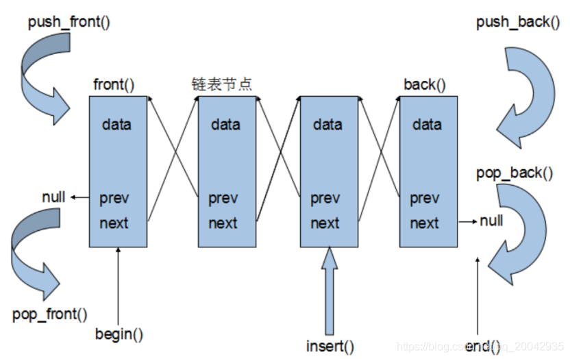 78 C++ - list容器_链表