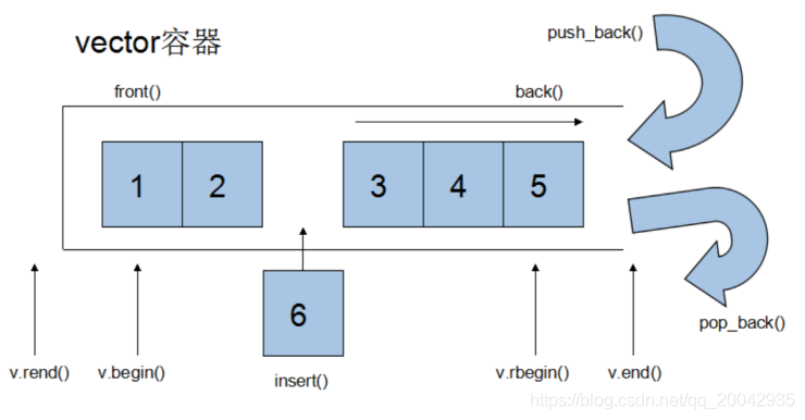 74 C++ - vector容器_#include