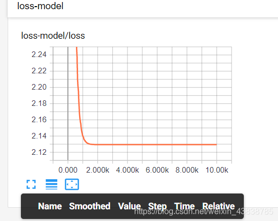 Tensorflow【实战Google深度学习框架】—TensorBoard_数据_03