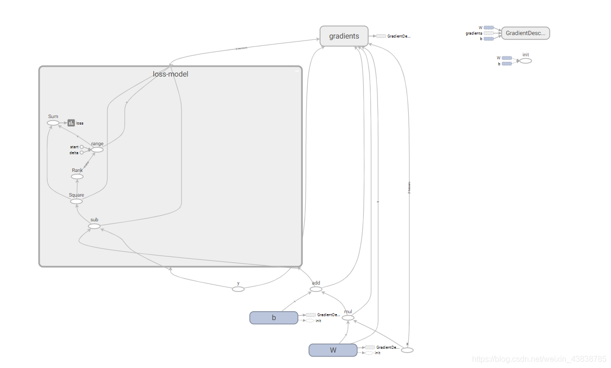 Tensorflow【实战Google深度学习框架】—TensorBoard_scala_05