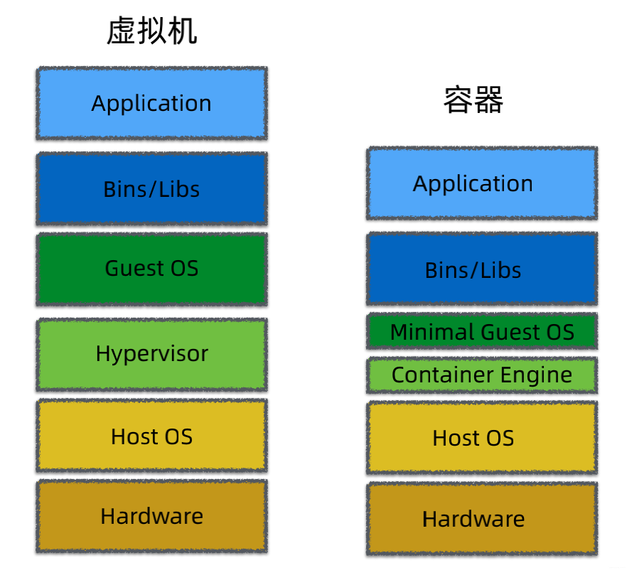 不受信任的应用_ie受信任站点无法删除_受信任站点无法添加