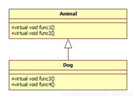 50 C++ - 如何实现动态绑定_编译器