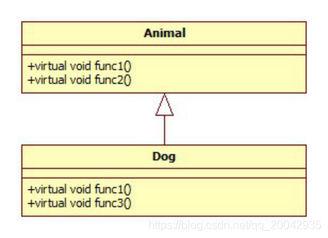 50 C++ - 如何实现动态绑定_子类_03