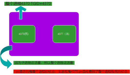 Linux 僵尸进程可以被杀死吗？_#include_10