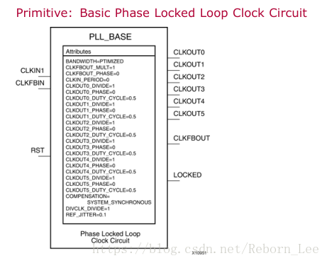 PLL_BASE——Basic Phase Locked Loop Clock Circuit（Virtex-5, Spartan-6）_sed