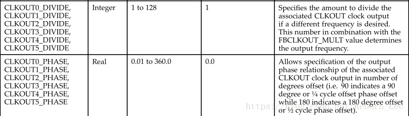 PLL_BASE——Basic Phase Locked Loop Clock Circuit（Virtex-5, Spartan-6）_ide_05