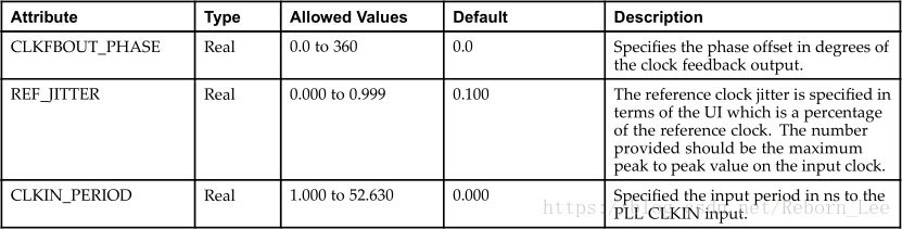 PLL_BASE——Basic Phase Locked Loop Clock Circuit（Virtex-5, Spartan-6）_ide_08