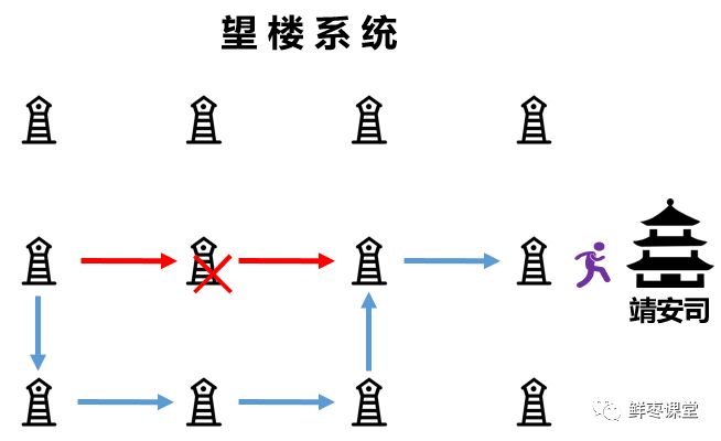 《长安十二时辰》，作为程序员，看完我震惊了！涉及通信、云计算、大数据等！..._车联网_18