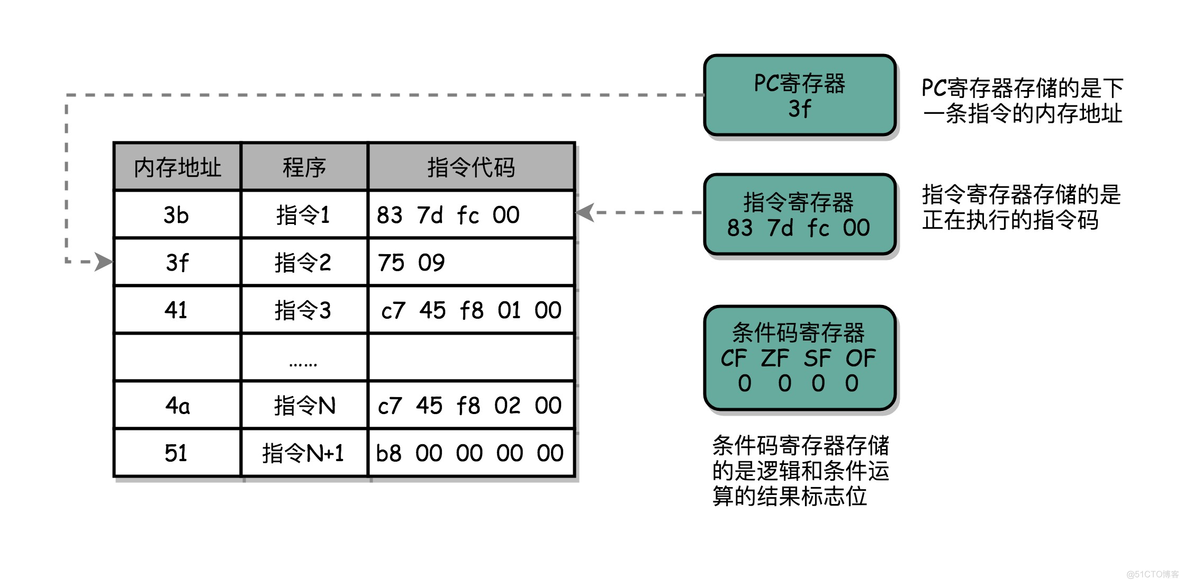 重学计算机组成原理（五）-_自增_03