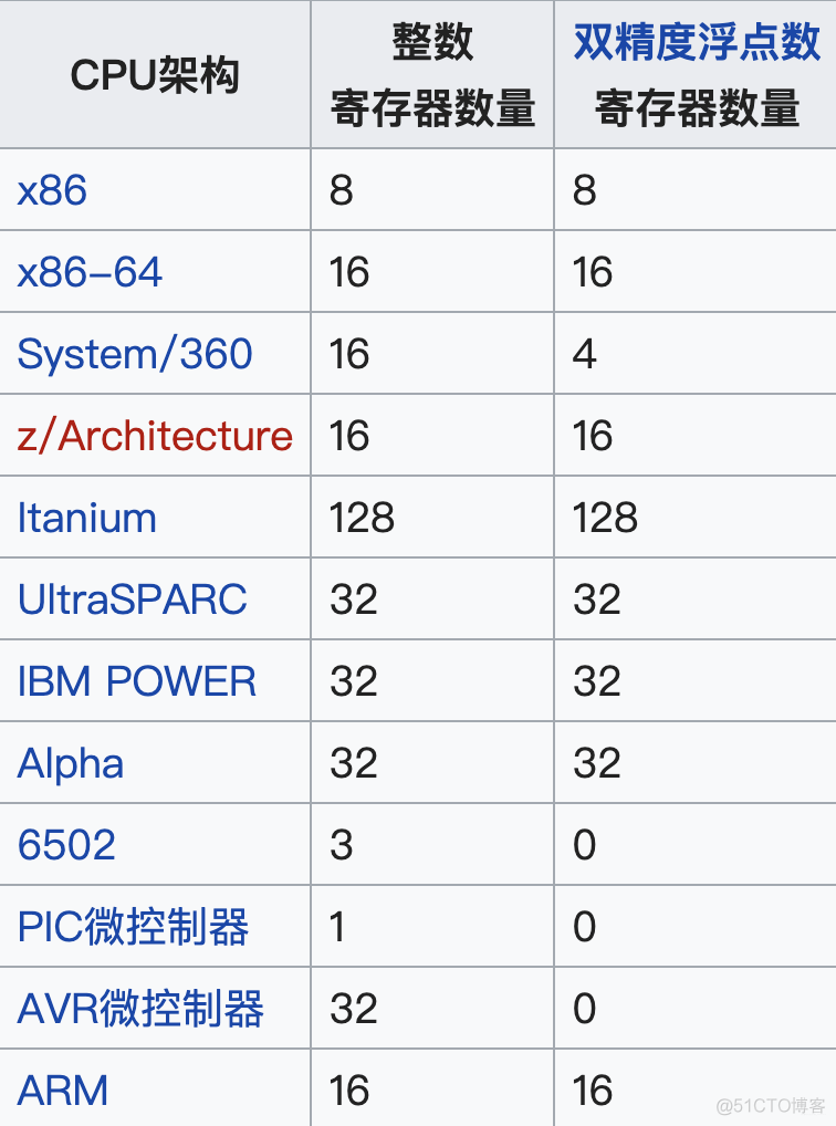 重学计算机组成原理（五）-_寄存器_04