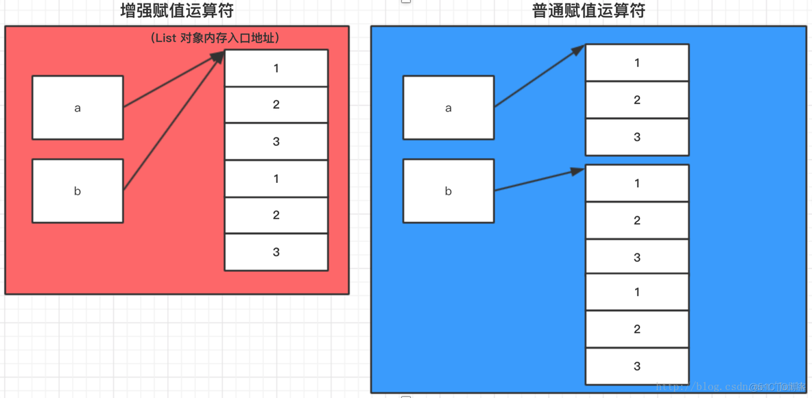 Python 笔试集：什么时候 i = i + 1 并不等于 i += 1？_python