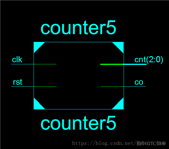 对时序逻辑电路采用不同描述方式，ISE综合出来的电路（RTL Schematic）比较（以模5计数器为例）_级联