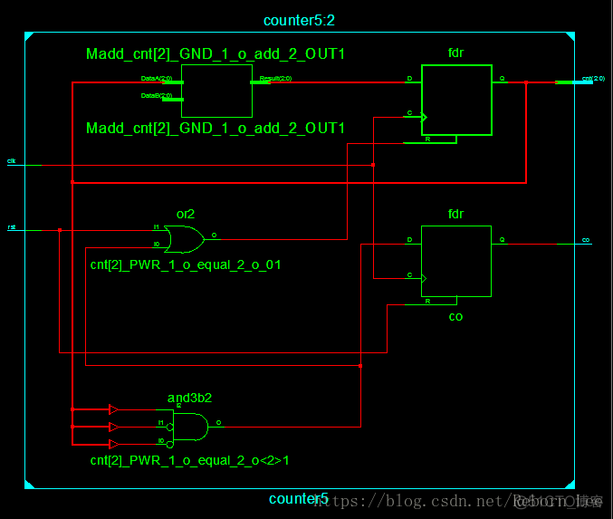 对时序逻辑电路采用不同描述方式，ISE综合出来的电路（RTL Schematic）比较（以模5计数器为例）_级联_02