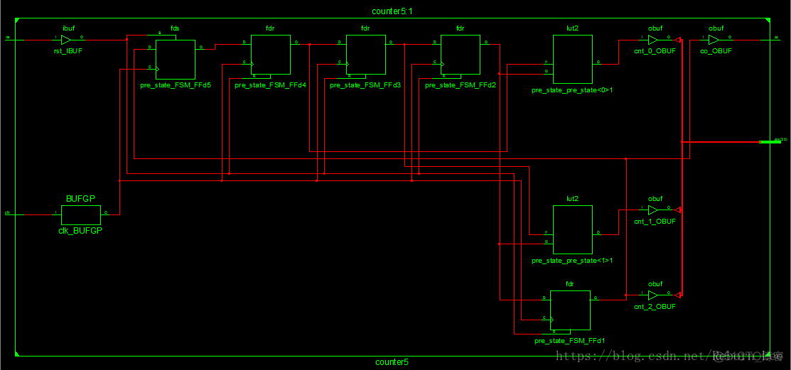 对时序逻辑电路采用不同描述方式，ISE综合出来的电路（RTL Schematic）比较（以模5计数器为例）_级联_10