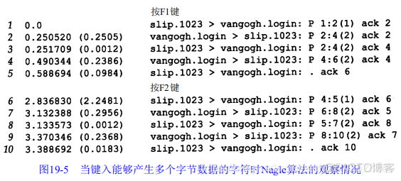 速读原著-TCP/IP(Nagle算法)_重传_02