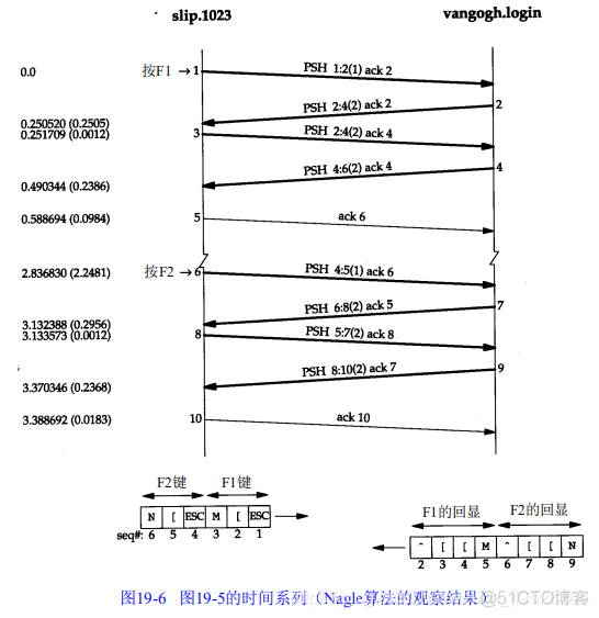 速读原著-TCP/IP(Nagle算法)_重传_03