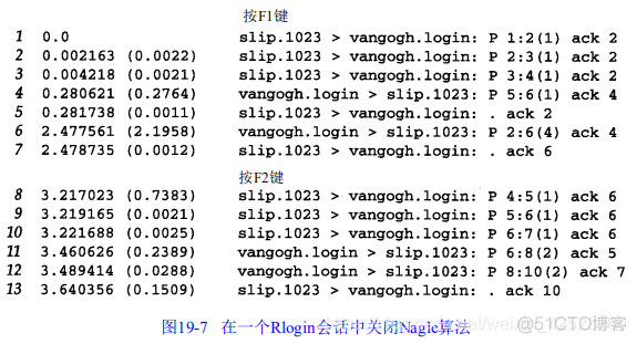 速读原著-TCP/IP(Nagle算法)_服务器_04