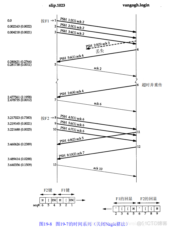 速读原著-TCP/IP(Nagle算法)_算法_05