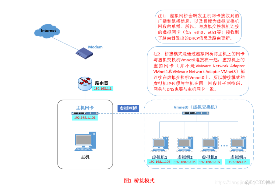 【Tools】VMware虚拟机三种网络模式详解和操作_虚拟机网络模式_03