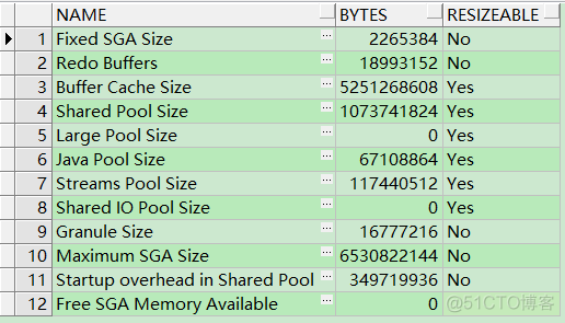 Oracle-动态性能视图解读_性能_06