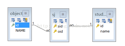 MySQL---多表操作(1对1、1对多、多对多)_字段_12