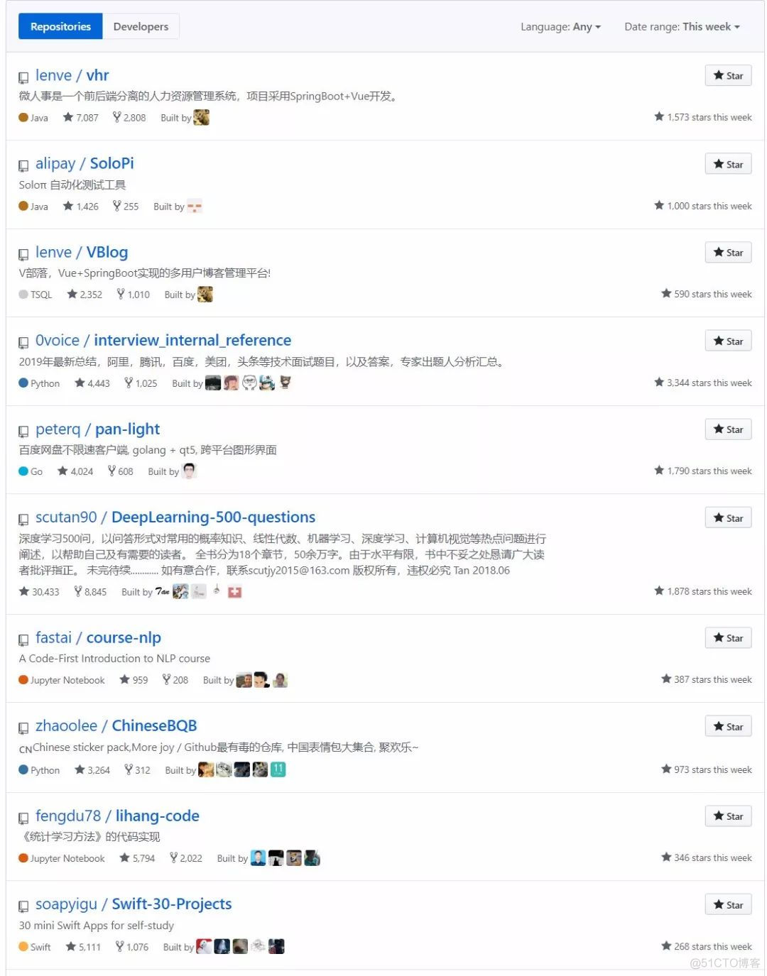 GitHub被中国人霸榜！国外开发者不开心了_github_04