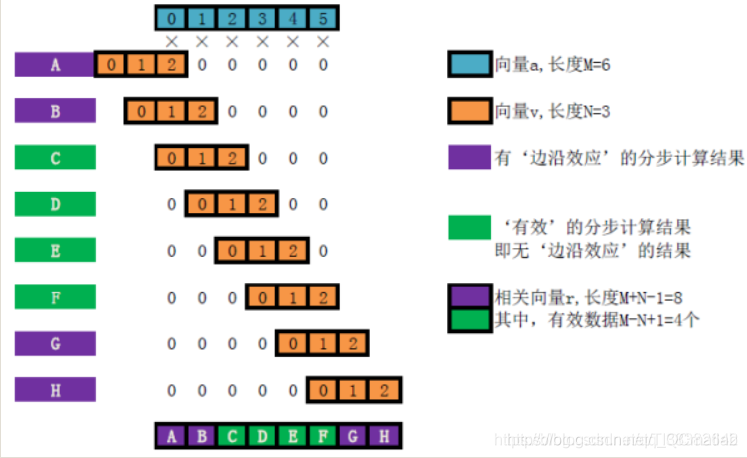 【图像配准】基于matlab GUI互相关图像配准【含Matlab源码 853期】_子图_02