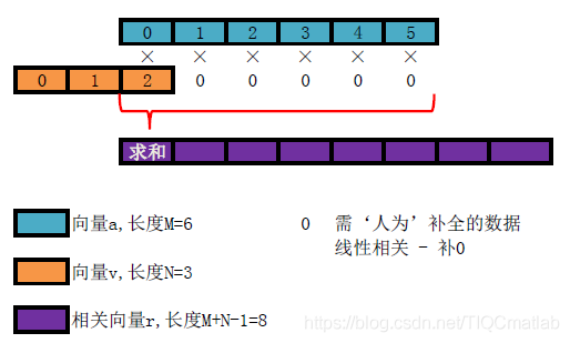 【图像配准】基于matlab GUI互相关图像配准【含Matlab源码 853期】_子图_03