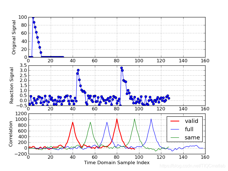 【图像配准】基于matlab GUI互相关图像配准【含Matlab源码 853期】_子图_05