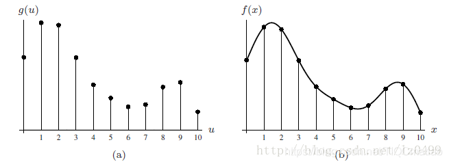 【图像几何】基于matlab GUI插值图像运算【含Matlab源码 850期】_人工智能_04