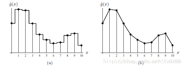 【图像几何】基于matlab GUI插值图像运算【含Matlab源码 850期】_卷积_05