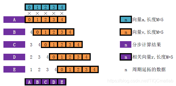 【图像配准】基于matlab GUI互相关图像配准【含Matlab源码 853期】_子图_08