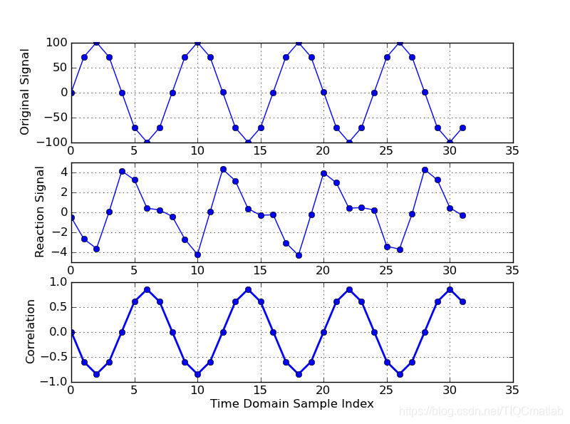 【图像配准】基于matlab GUI互相关图像配准【含Matlab源码 853期】_数据_10