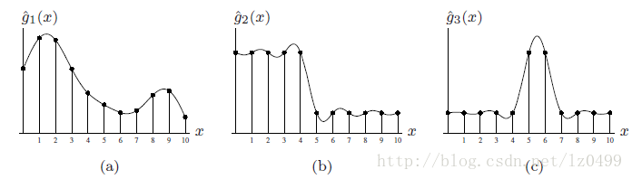 【图像几何】基于matlab GUI插值图像运算【含Matlab源码 850期】_卷积_12