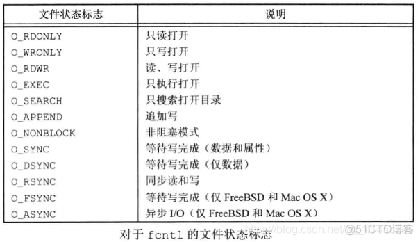 APUE编程：17---文件I/O之（fcntl函数）_#include_02