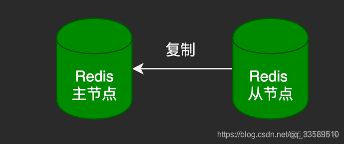 Redis主从复制原理及过期key处理_Redis