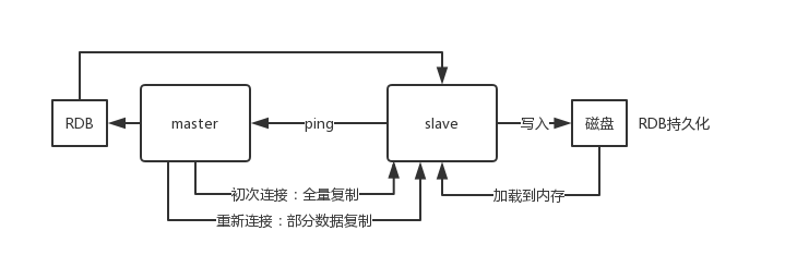 Redis主从复制原理及过期key处理_主从复制_14